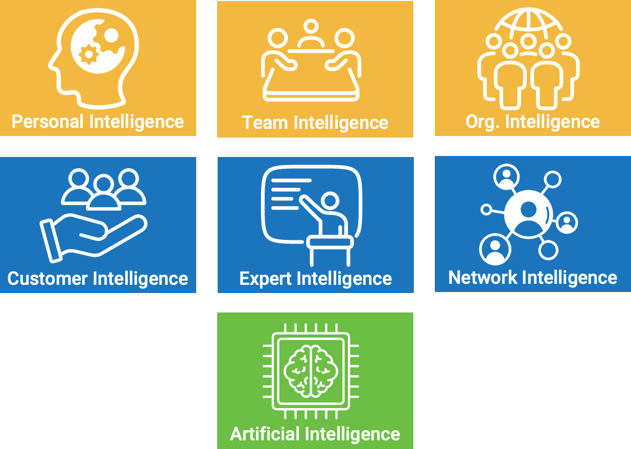 The Intelligence Ecosystem